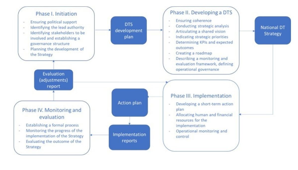 From Vision to Reality: Navigating the Journey of Turning Ideas into Action